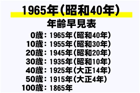 1965年生|1965年（昭和40年）生まれの年齢早見表｜西暦や元 